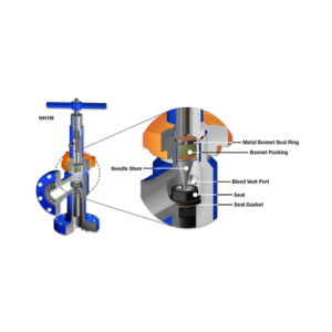 Needle and Seat Adjustable