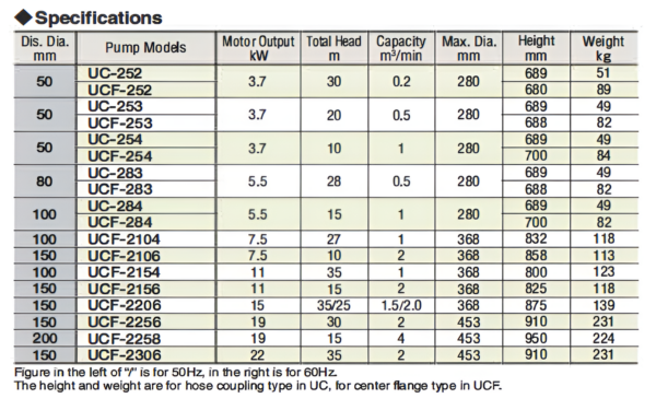 UC /UCF series - Image 2