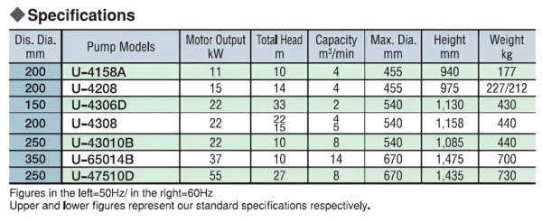 U High-Capacity series - Image 2