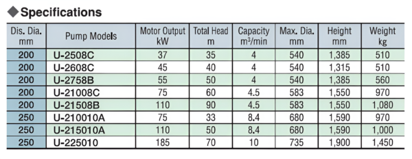 U High-Head and Super High-Capacity series - Image 2